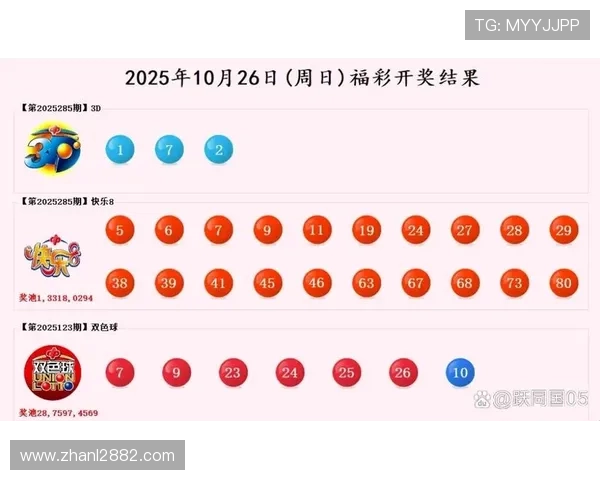 福彩开奖19101期最新开奖号码已公布